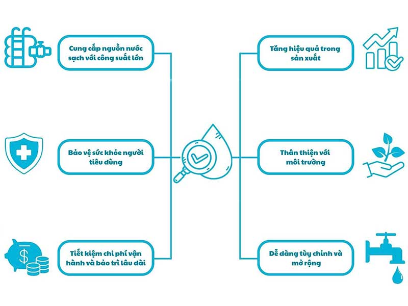 Lọc Nước Công Nghiệp: Giải Pháp Hiện Đại Cho Nguồn Nước Sạch Trong Sản Xuất