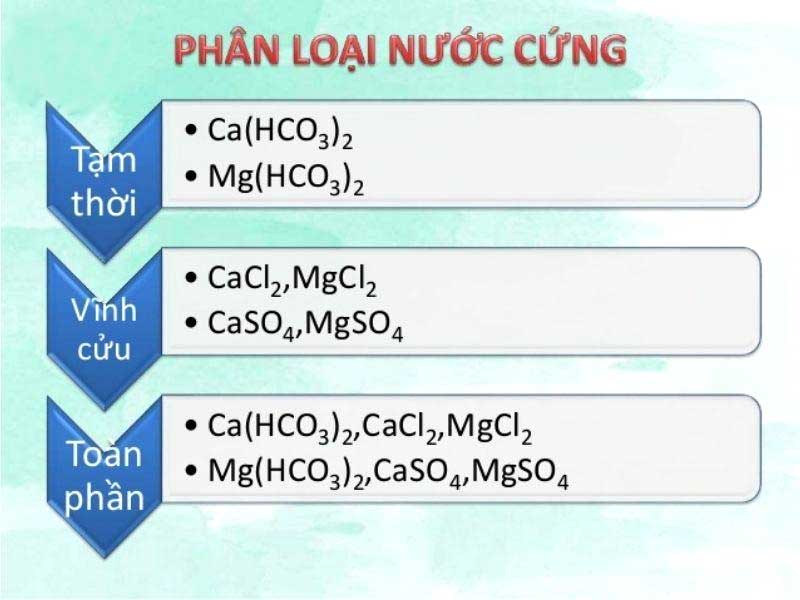 Phân loại nước cứng và đặc điểm của từng loại