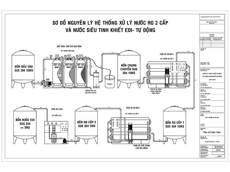 Nguyên Lý Hoạt Động Hệ Thống EDI Trong Xử Lý Nước Siêu Tinh Khiết