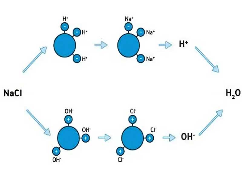 Công Nghệ Xử Lý Nước Cứng – Giải Pháp Hiệu Quả Cho Sinh Hoạt Và Sản Xuất