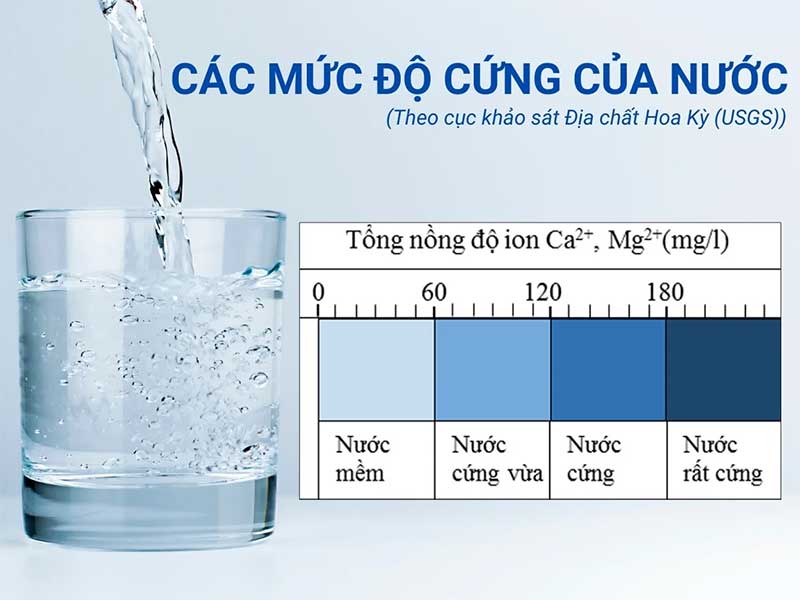 Độ cứng của nước và những điều cần biết