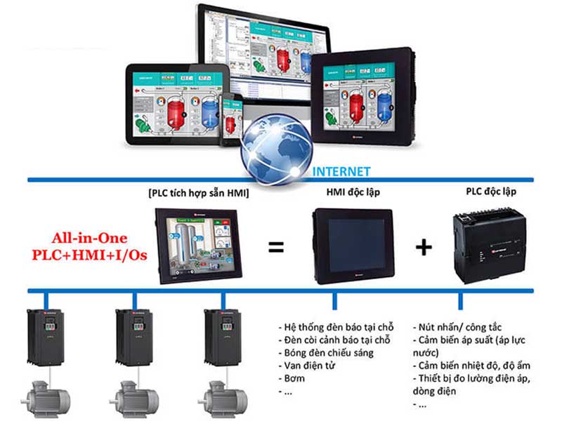 Cấu Trúc Hệ Thống Giám Sát Tự Động Trong Nhà Máy Xử Lý Nước Thải: Giải Pháp Quản Lý Toàn Diện