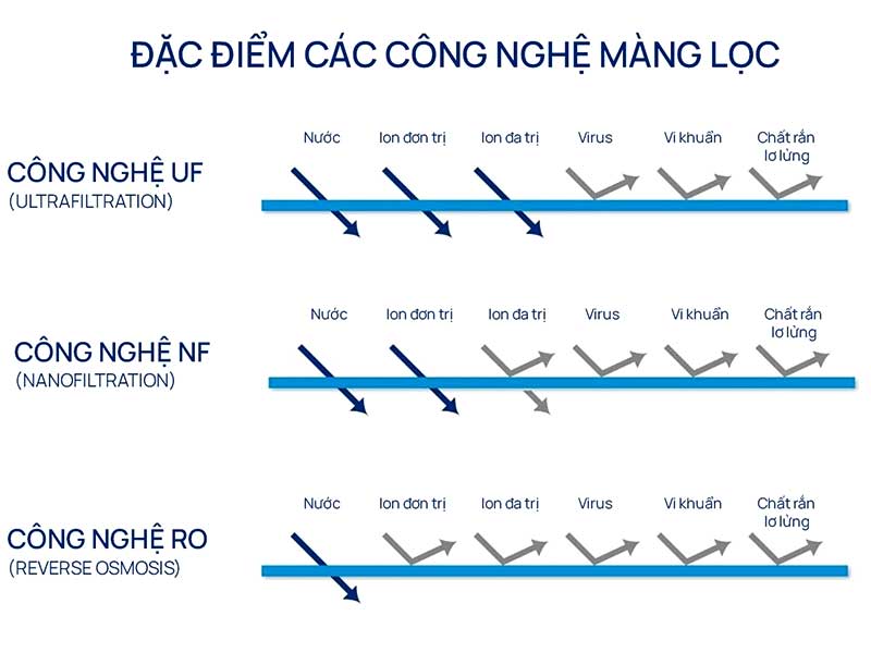 Công Nghệ Xử Lý Nước Cấp: Giải Pháp Tối Ưu Cho Nhu Cầu Sinh Hoạt Và Sản Xuất Hiện Đại