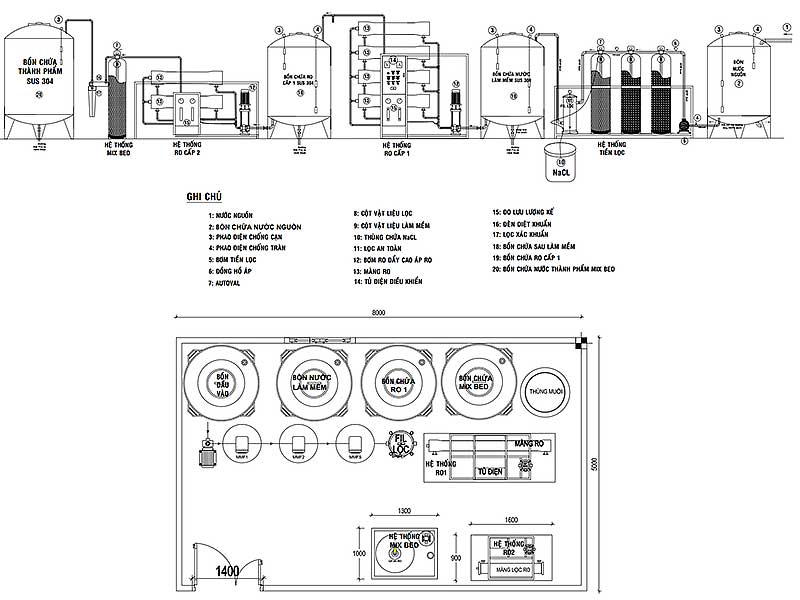 Công nghệ lọc nước RO 2 cấp Mixbed – Giải pháp tối ưu cho nước siêu tinh khiết trong công nghiệp