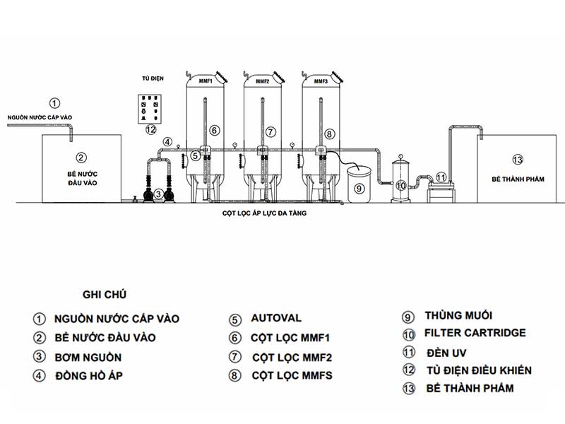 Công nghệ lọc nước mặt hiện đại – Giải pháp khoa học trong xử lý nguồn nước sông hồ ô nhiễm