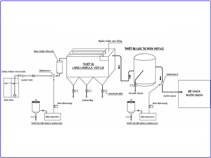Xử Lý Nước Mặt – Giải Pháp Bảo Vệ Nguồn Nước An Toàn Và Bền Vững