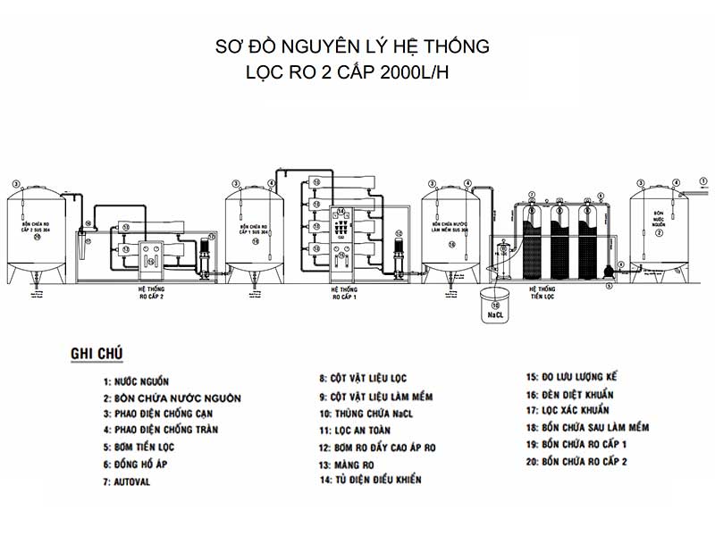 Xử lý nước cấp bệnh viện: Giải pháp đảm bảo an toàn và hiệu quả lâu dài