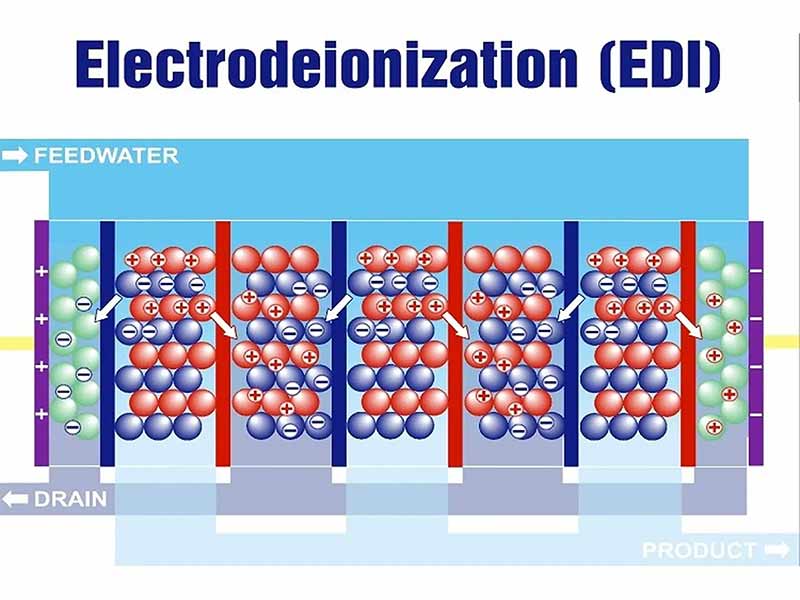 Công Nghệ Khử Ion Liên Tục EDI – Giải Pháp Tạo Nước Siêu Tinh Khiết Cho Ngành Công Nghiệp Hiện Đại