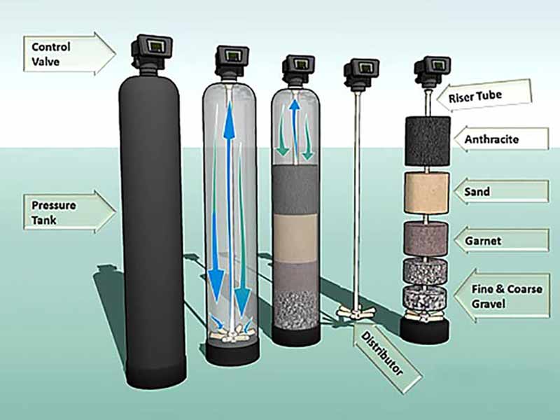 Công Nghệ Xử Lý Nước Giếng Khoan Mới Nhất – Giải Pháp Toàn Diện Cho Nguồn Nước Ngầm Hiện Nay