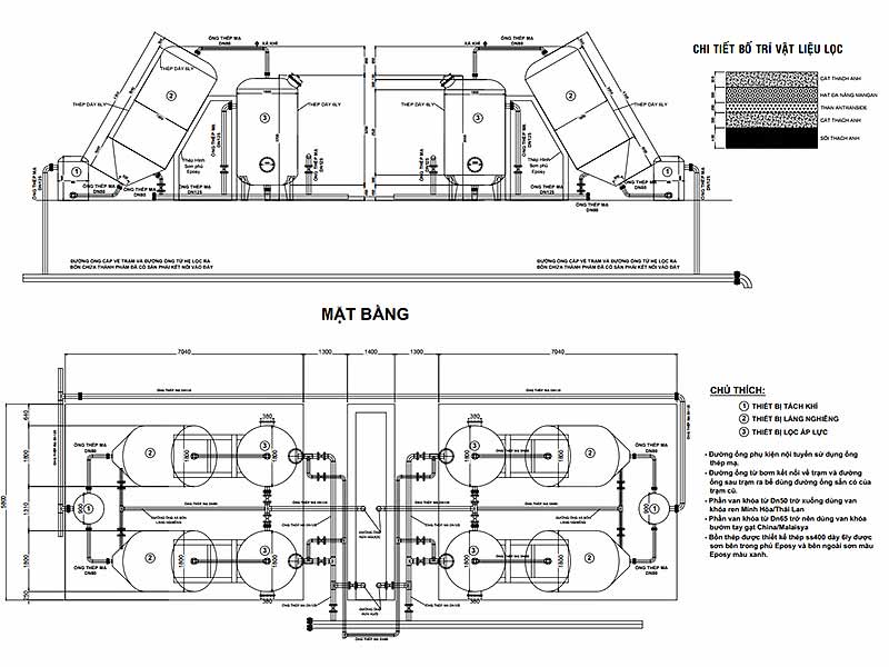 Lọc Nước Mặt Công Nghiệp: Giải Pháp Nguồn Nước Sạch Cho Doanh Nghiệp Và Khu Công Nghiệp