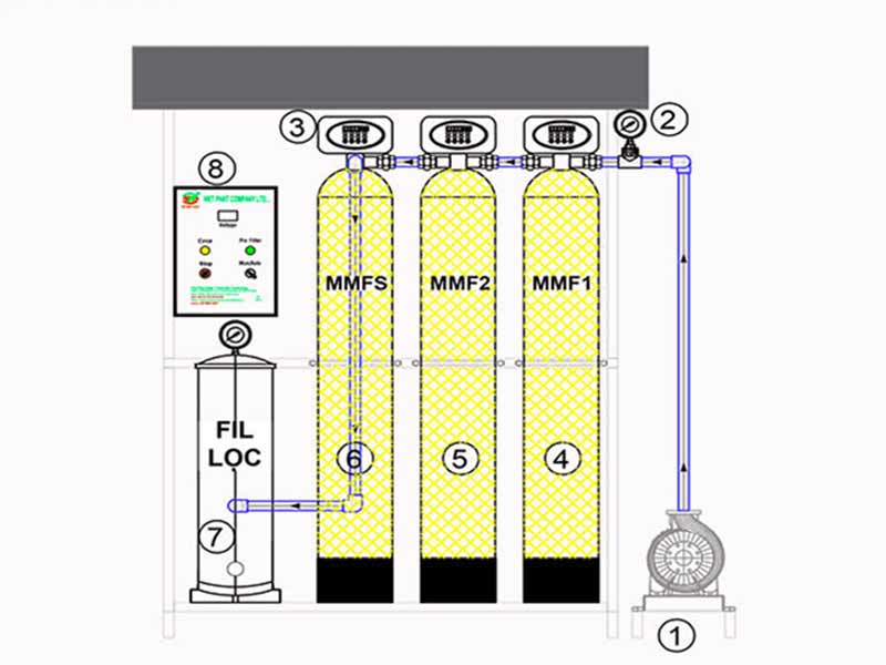 Lắp đặt lọc tổng gia đình: giải pháp nâng cấp chất lượng nước sinh hoạt tối ưu nhất