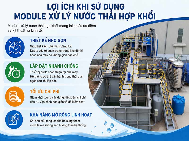 Module Xử Lý Nước Thải Hợp Khối – Giải Pháp Tích Hợp Hiệu Suất Cao Cho Công Trình Hiện Đại