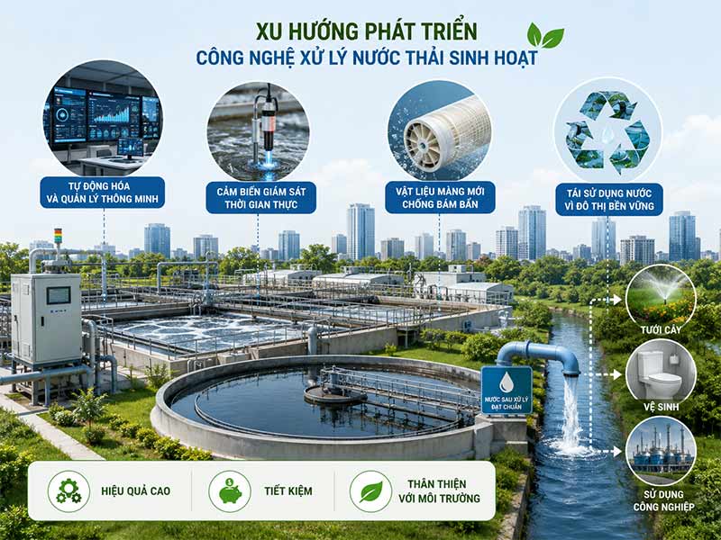 Công Nghệ Xử Lý Nước Thải Sinh Hoạt – Hướng Đi Tất Yếu Cho Đô Thị Xanh Và Phát Triển Bền Vững