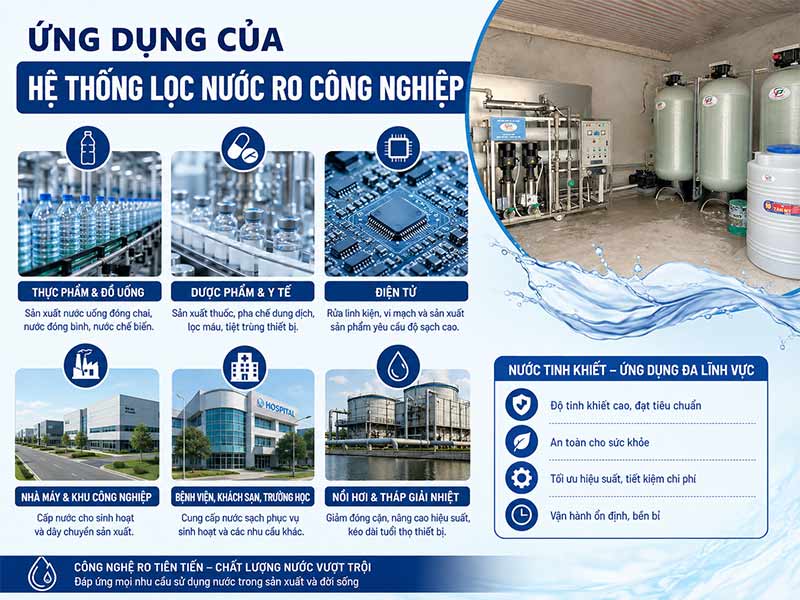 Lọc Nước RO Công Nghiệp Là Gì?