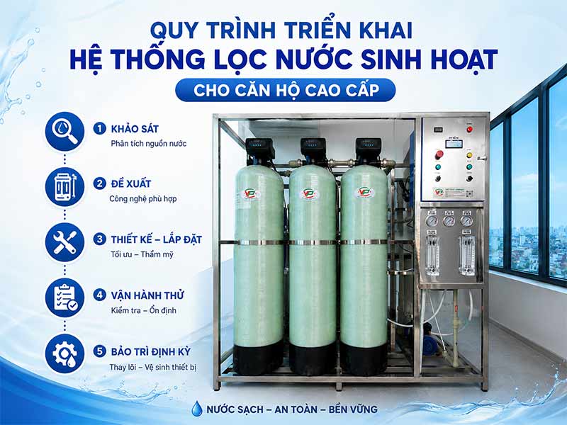 Giải Pháp Lọc Nước Sinh Hoạt Cho Căn Hộ Cao Cấp – Xu Hướng Tất Yếu Của Cuộc Sống Hiện Đại