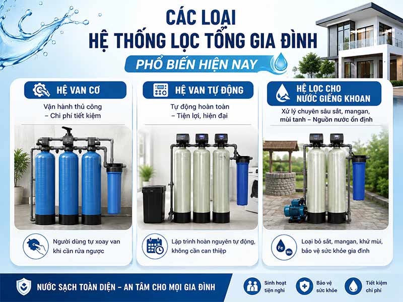 Hệ thống lọc tổng gia đình và giá trị thực tiễn trong bảo vệ nguồn nước sinh hoạt