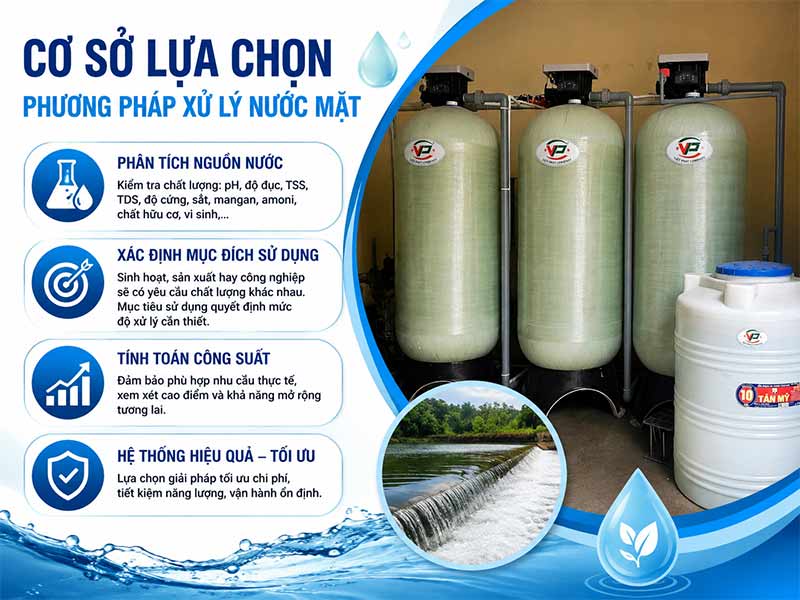 Phương pháp xử lý nước mặt hiện đại – Giải pháp khoa học cho nguồn nước sông hồ an toàn