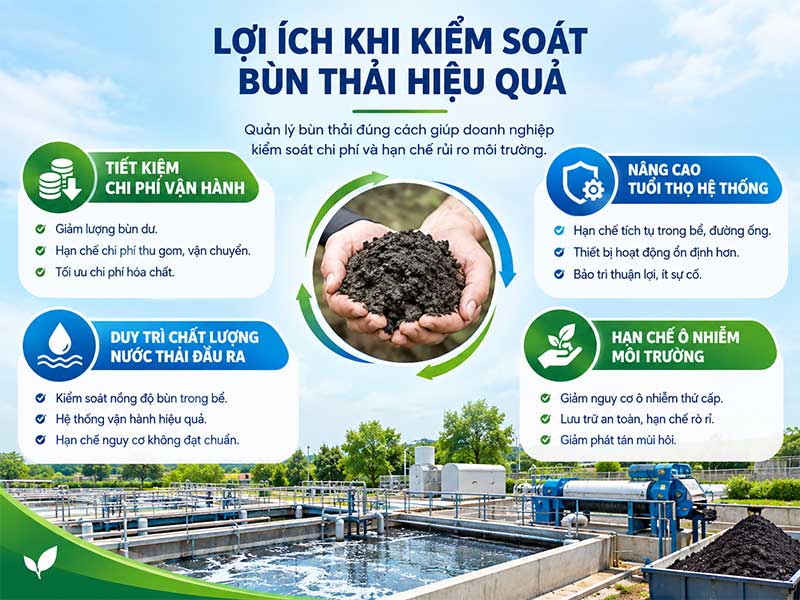 Kiểm soát bùn thải trong xử lý nước thải: Giải pháp nâng cao hiệu quả vận hành