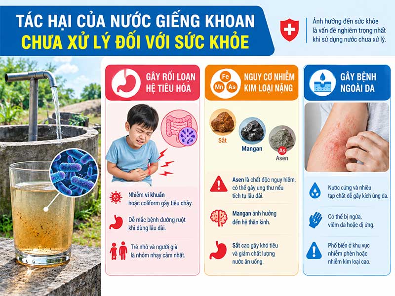 Tác Hại Của Nước Giếng Khoan Chưa Xử Lý: Nguy Cơ Tiềm Ẩn Và Giải Pháp An Toàn
