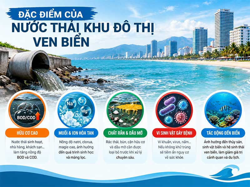 Nước Thải Khu Đô Thị Ven Biển: Giải Pháp Xử Lý Hiện Đại Cho Môi Trường Bền Vững