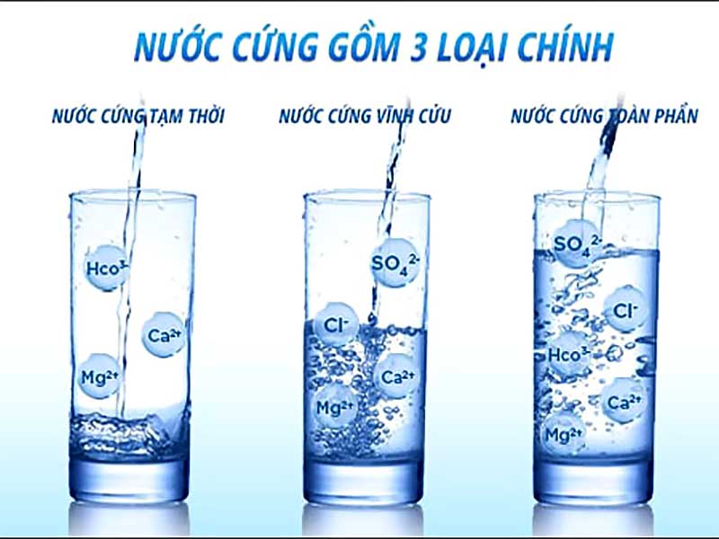 Tác hại của nước cứng trong đời sống và công nghiệp