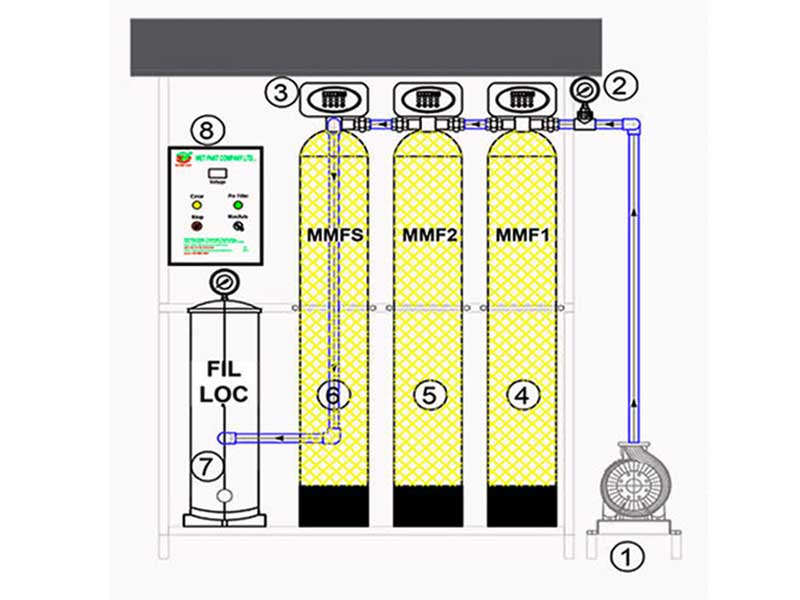 Hệ thống lọc nước tổng sinh hoạt: Giải pháp toàn diện cho nguồn nước sạch