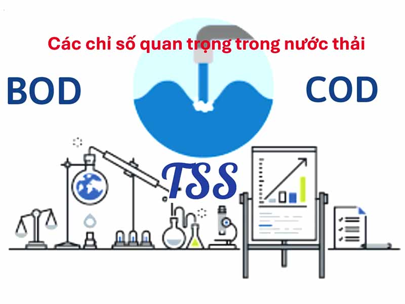 7 Thông Số Quan Trọng Cần Kiểm Soát Trong Nước Thải