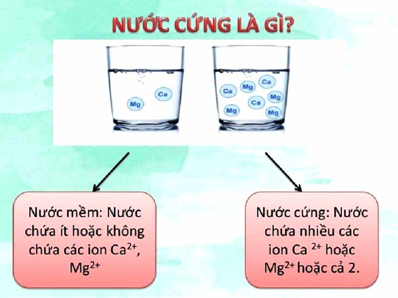 Nước Cứng Là Gì? Nguyên Nhân, Tác Hại Và Cách Xử Lý Hiệu Quả