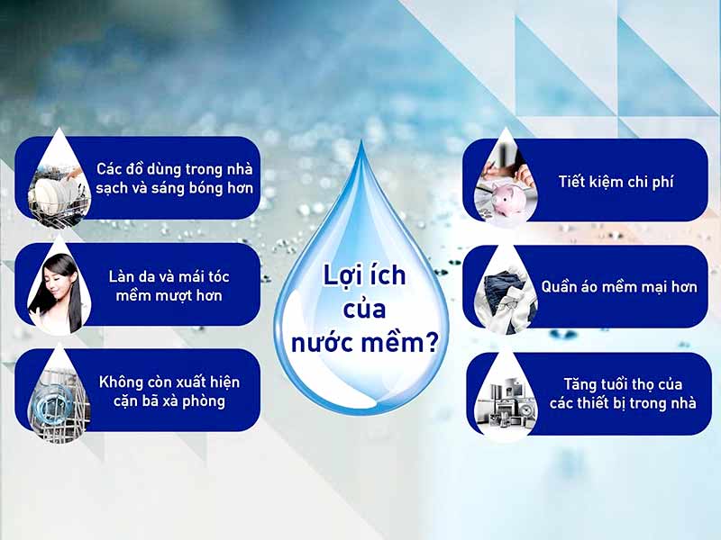 Nước Mềm Là Gì? 6 Lợi Ích Tuyệt Vời Và Giải Pháp Làm Mềm Nước Hiệu Quả