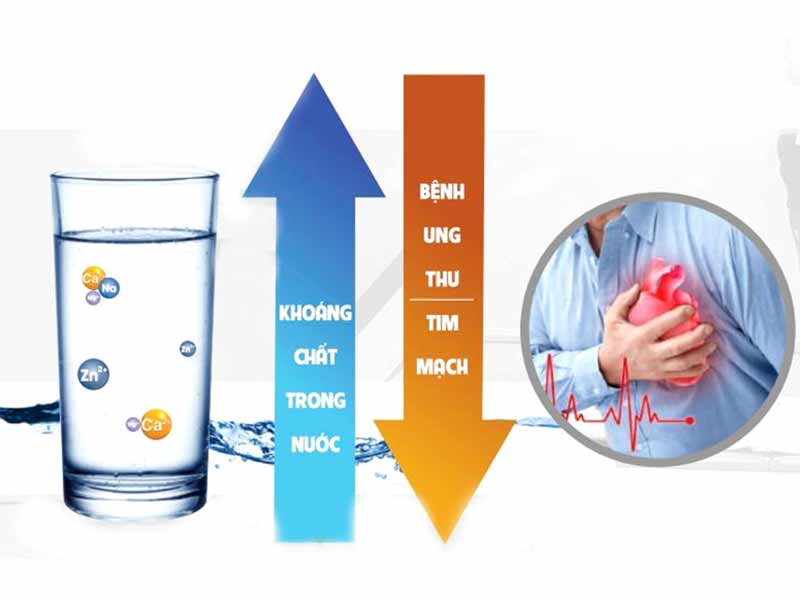 Nước Cứng Có Uống Được Không? Giải Đáp Từ Góc Nhìn Khoa Học