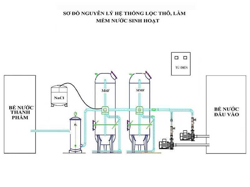 Nguyên lý hoạt động của hệ thống làm mềm nước cứng