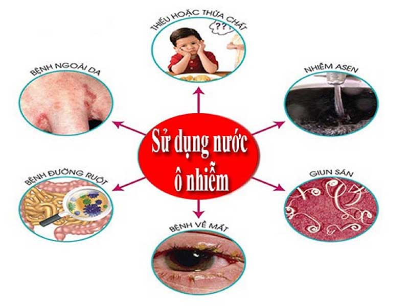 Các Bệnh Liên Quan Đến Việc Tiếp Xúc Với Nước Thải Ô Nhiễm: Hiểm Họa Âm Thầm Từ Nguồn Nước Bẩn