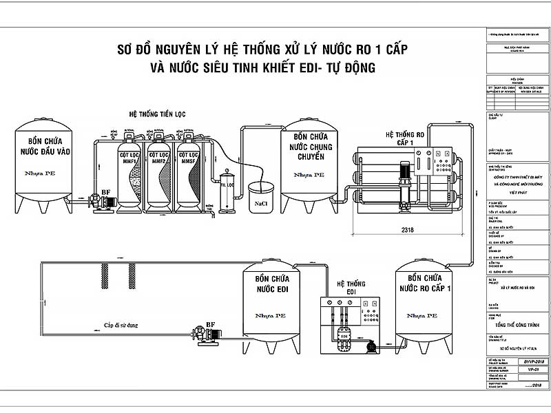 Công nghệ EDI kết hợp RO – Giải pháp tối ưu sản xuất nước siêu tinh khiết