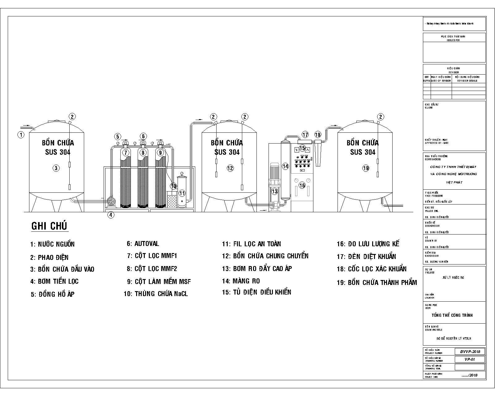 Hệ thống lọc nước RO công nghiệp 5000l/h